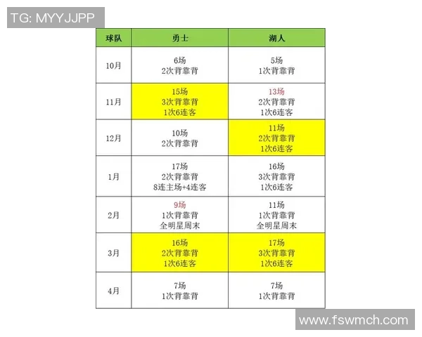 湖人勇士激战10月6日NBA季前赛精彩回顾与赛后分析 湖人勇士激战10月6日NBA季前赛精彩回顾与赛后分析